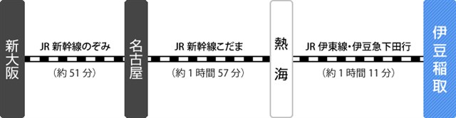 東伊豆町交通アクセス情報 | （一社）東伊豆町観光協会