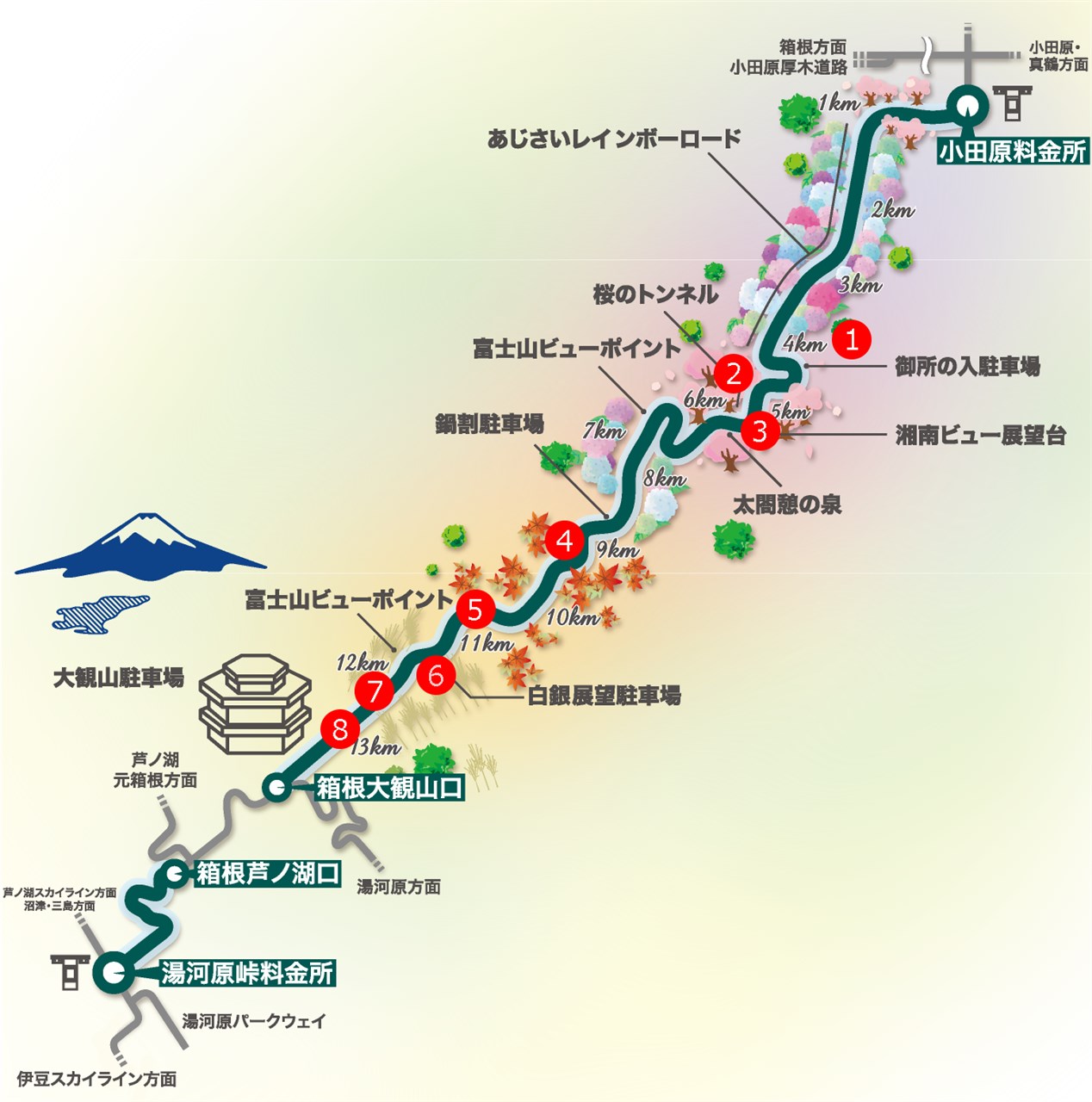 ロードマップ アネスト岩田 ターンパイク箱根