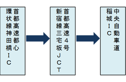 シェアサイクル 稲城市観光協会