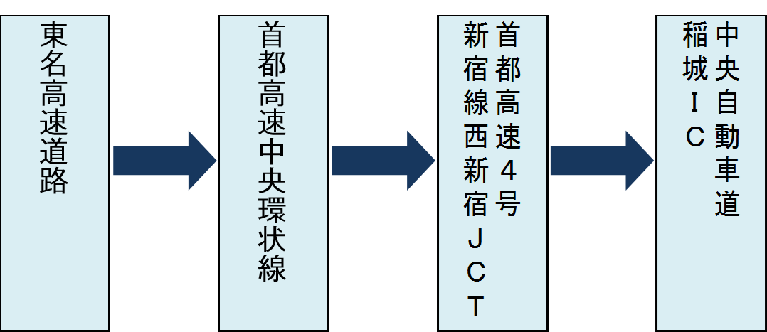 シェアサイクル 稲城市観光協会