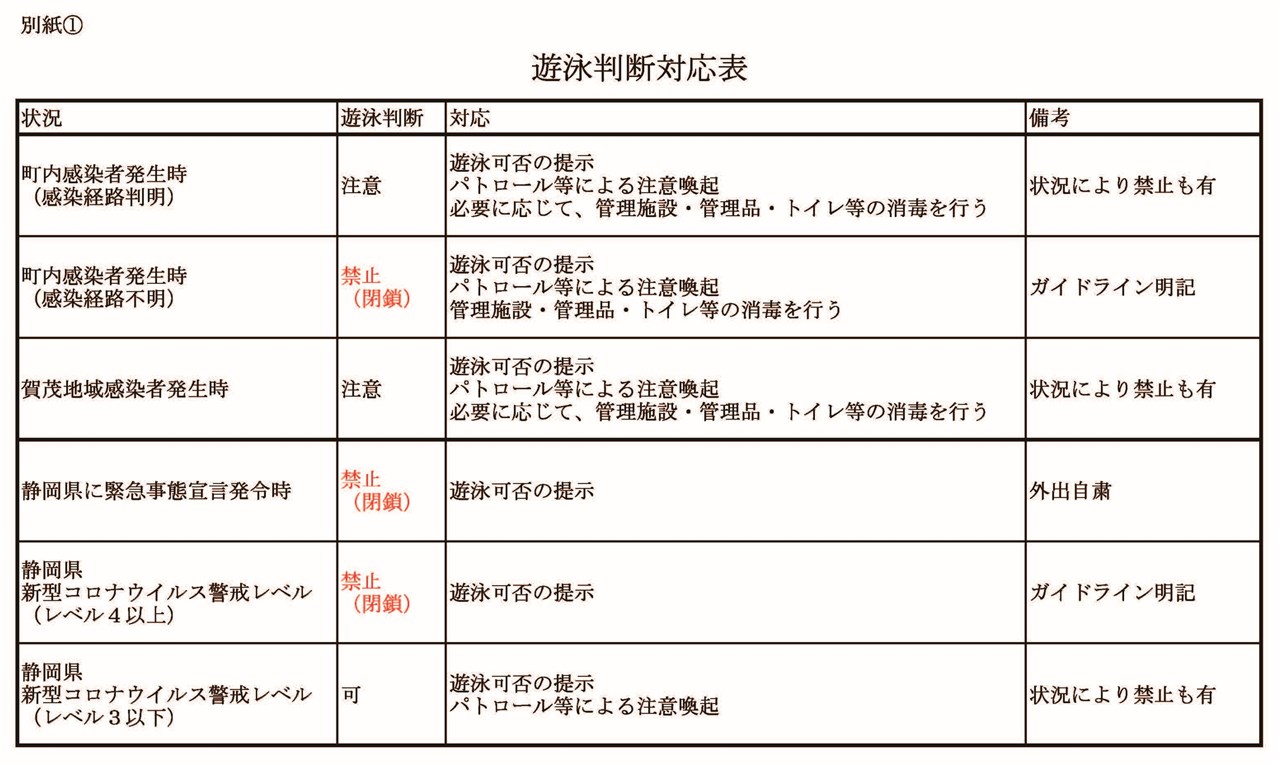 南伊豆町海水浴場等における新型コロナウイルス感染症防止対策ガイドライン 南伊豆町観光協会 Minami Izu Tourism Association