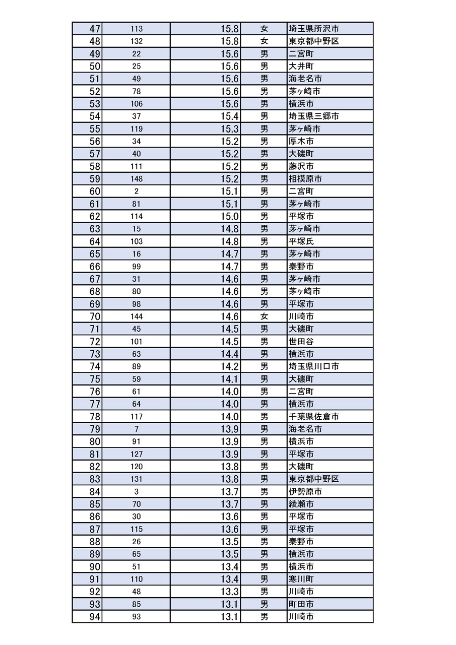大附晋、【地中海の港町】、希少な額装用画集より、新品額装付 第76回大磯白キス投釣大会成績表 | 大磯町観光協会オフィシャルサイト