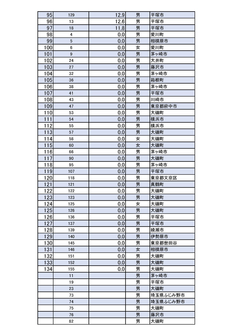 大附晋、【地中海の港町】、希少な額装用画集より、新品額装付 第76回大磯白キス投釣大会成績表 | 大磯町観光協会オフィシャルサイト