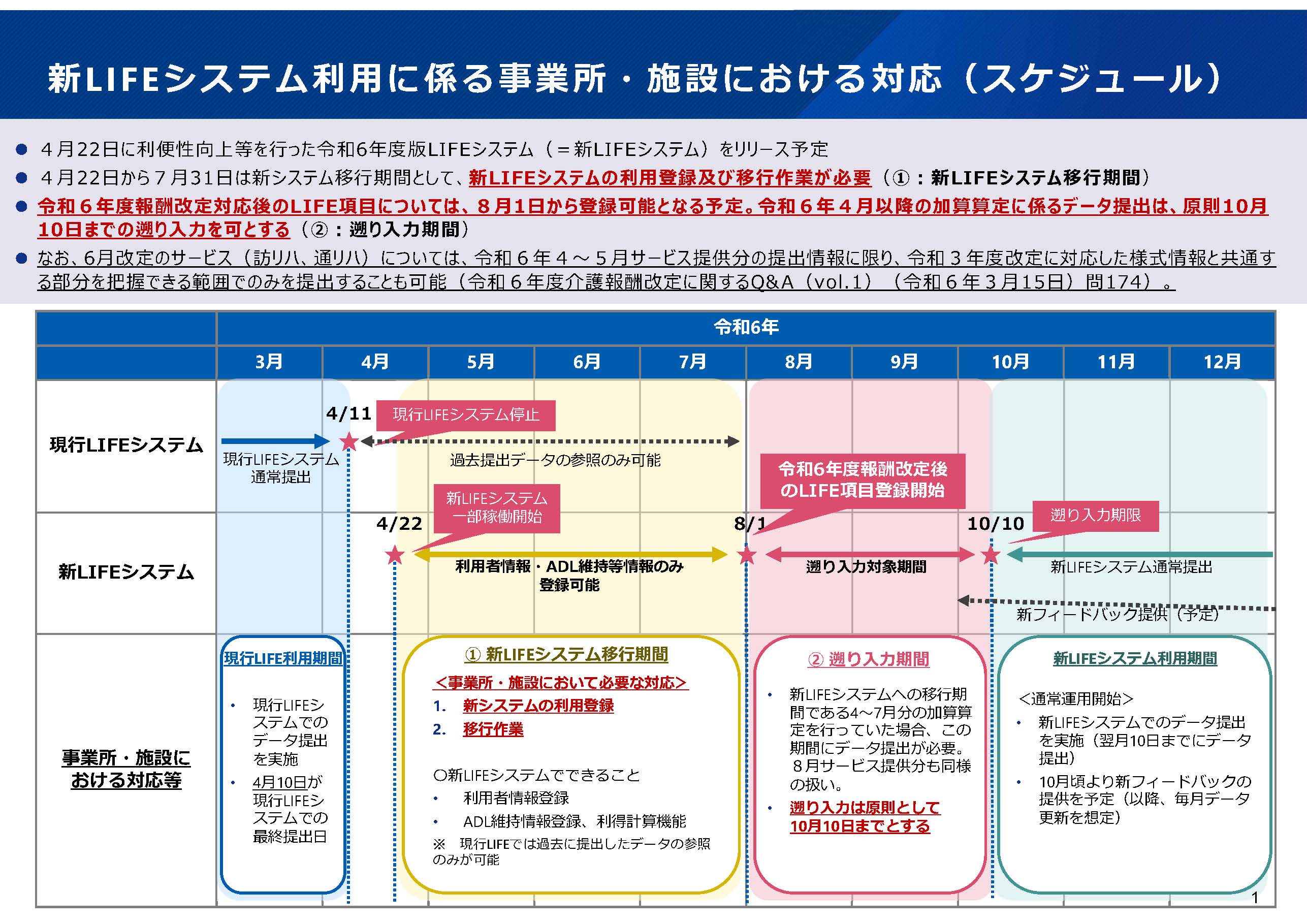 LIFE活用ポータルページ（令和3年度介護報酬改定）戻る | 公益社団法人 全国老人福祉施設協議会