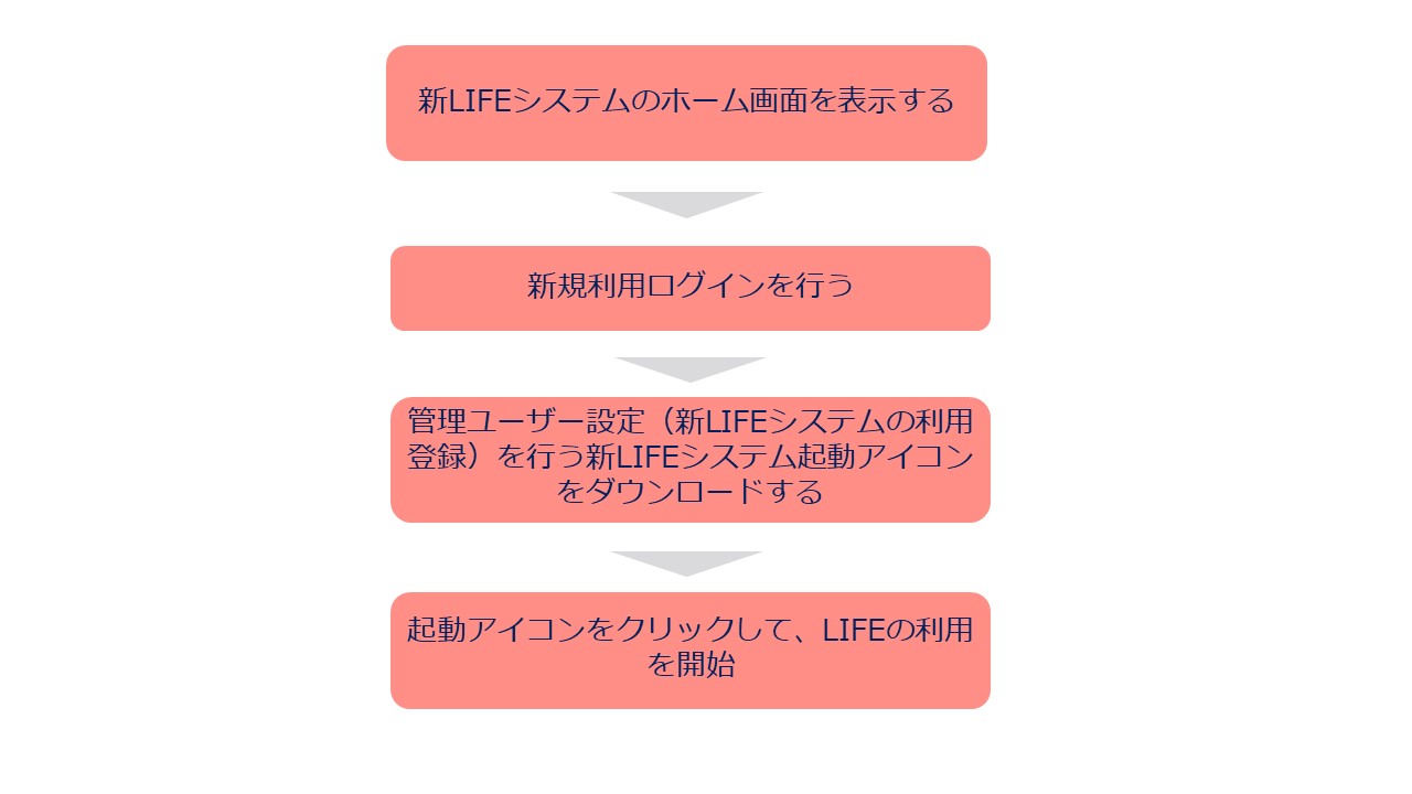 LIFEがよくわかるQ&A戻る | 公益社団法人 全国老人福祉施設協議会