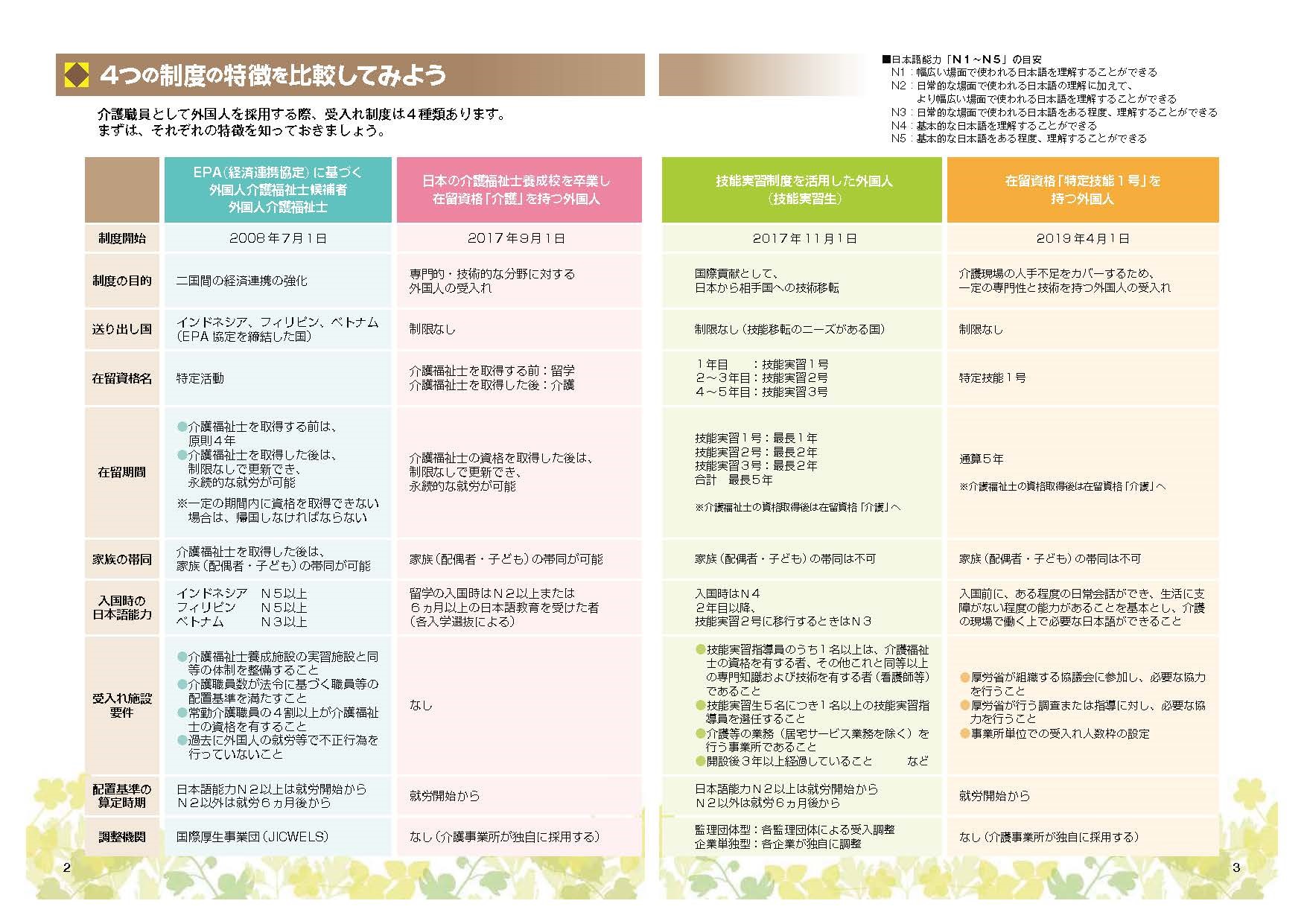 伴走型介護の追求 Qol向上に資するケアの実践 認知症 平成30年度実践発表 1 1 詳細 公益社団法人 全国老人福祉施設協議会