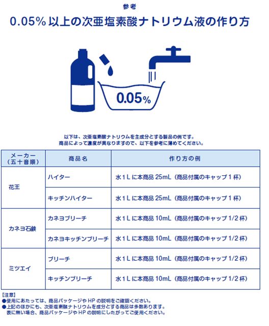 介護施設等における新型コロナ感染対策１ 感染対策情報 全国老施協 公益社団法人 全国老人福祉施設協議会