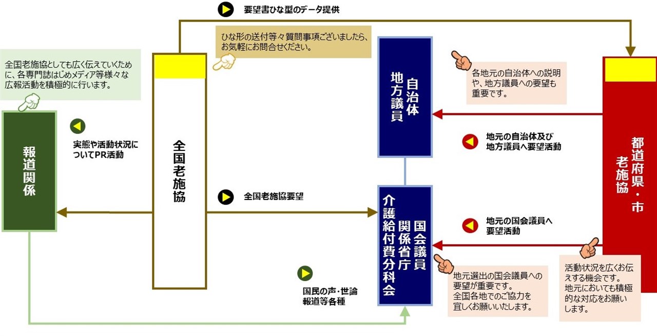 新型コロナ濃厚接触者の待機期間が緩和戻る | 公益社団法人 全国老人 