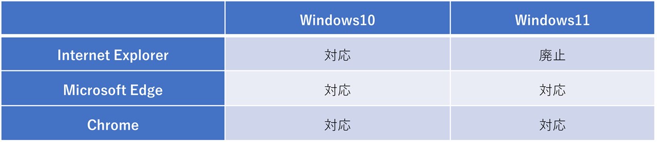 R2.8.12 【老施協通知】高齢者施設におけるPCR検査について詳細  公益 