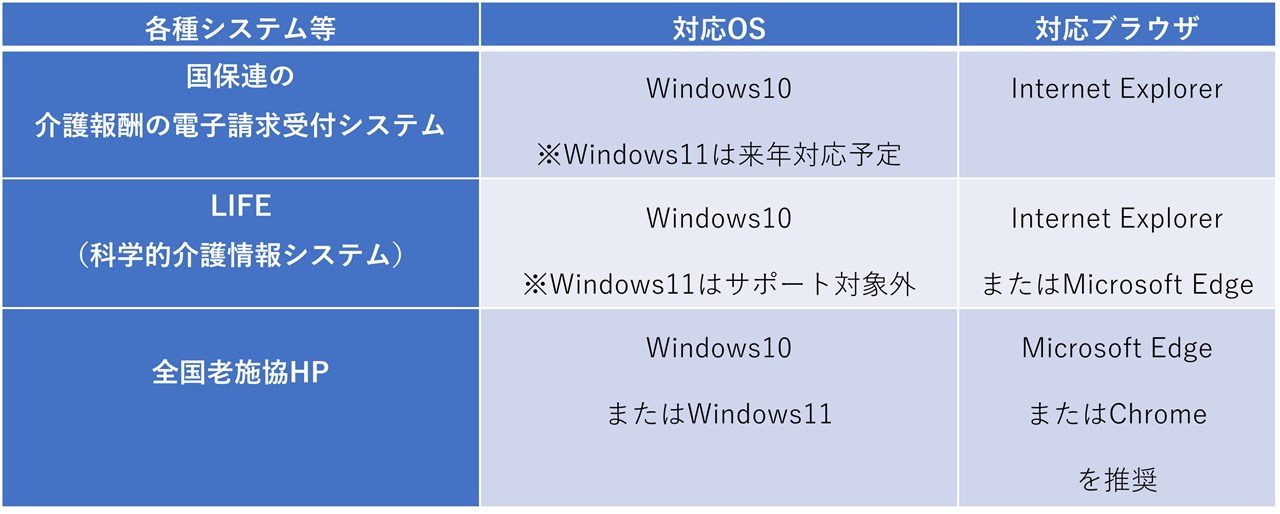 老施協.com（ドットコム）詳細  公益社団法人 全国老人福祉施設協議会