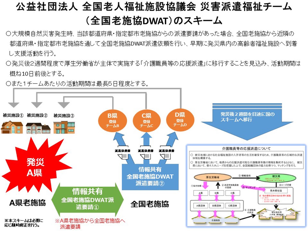 人的支援 災害派遣福祉チーム 全国老施協dwat 公益社団法人 全国老人福祉施設協議会