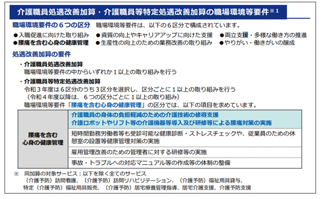 LIFEがよくわかるQ&A戻る | 公益社団法人 全国老人福祉施設協議会