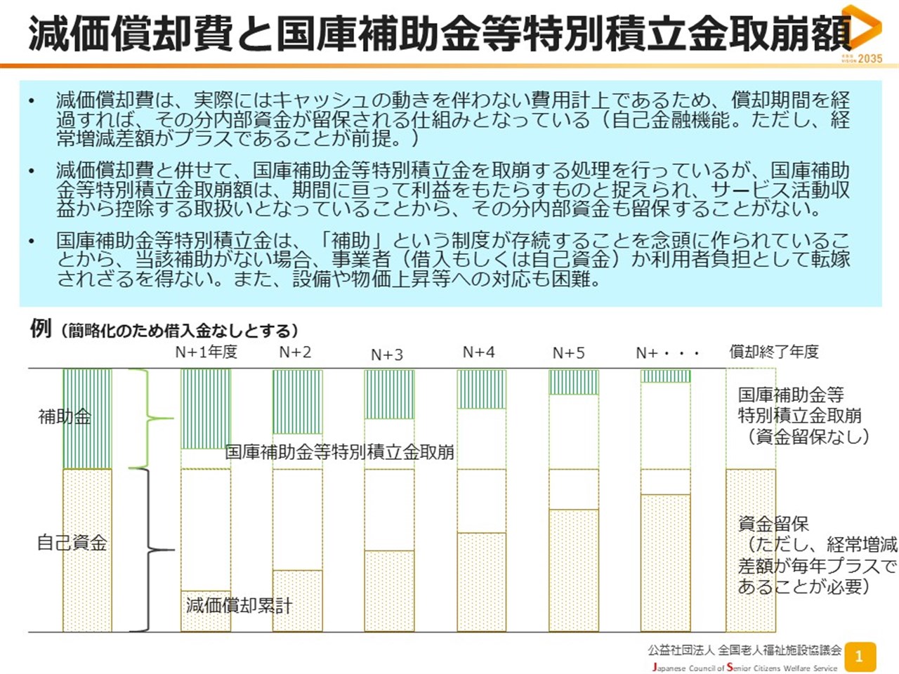 特別養護老人ホームの概要・取組等について 》戻る | 公益社団法人 全国老人福祉施設協議会