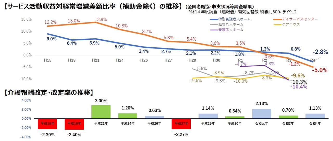 介護事業運営に関する相談支援 | 役立つサービス | 公益社団法人 全国