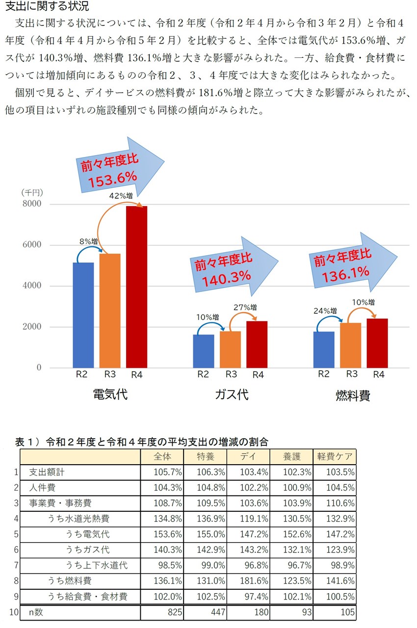 介護事業運営に関する相談支援 | 役立つサービス | 公益社団法人 全国