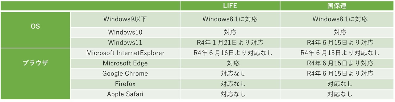 LIFEがよくわかるQ&A戻る | 公益社団法人 全国老人福祉施設協議会