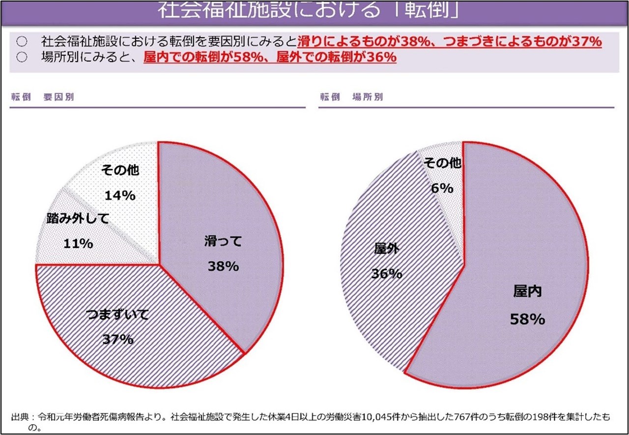 介護施設における労災防止 | 役立つサービス | 公益社団法人 全国老人福祉施設協議会