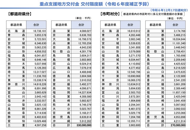 「第45回国体福岡県」【額面1，240円】62円20枚シート　1990年（平成2年）国民体育大会　ふるさと切手　九州－12★★ 令和7年度国民スポーツ大会第45回九州ブロック大会 | イベント