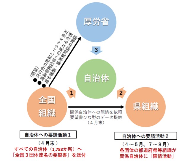 消費者向け注意喚起の動画（新型コロナウイルス関連）等を公開しました - 青森県庁ホームページ