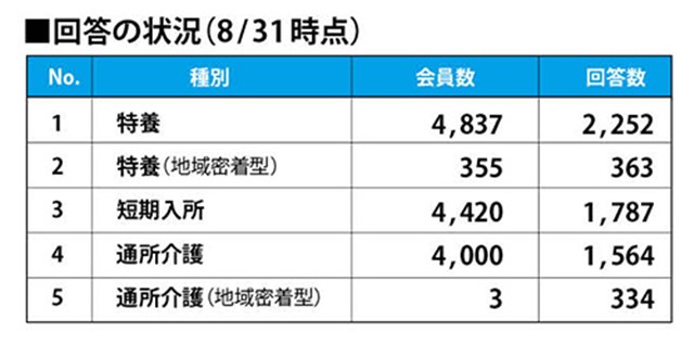 お知らせ 公益社団法人 全国老人福祉施設協議会