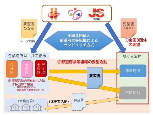 R3.2.19 【厚労省通知】「科学的介護情報システム（LIFE）」の活用等