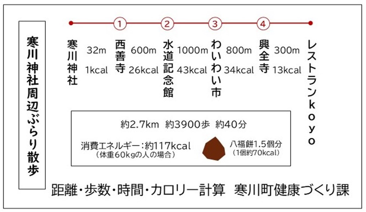 寒川神社周辺ぶらり散歩【てくてく寒川 シリーズ】 | 一般社団法人 寒川町観光協会