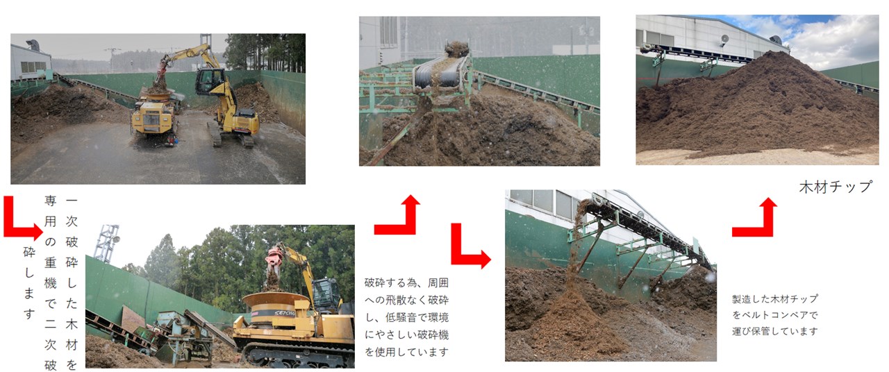 リサイクルセンターRecycle center | 産業廃棄物処分 | 事業案内 
